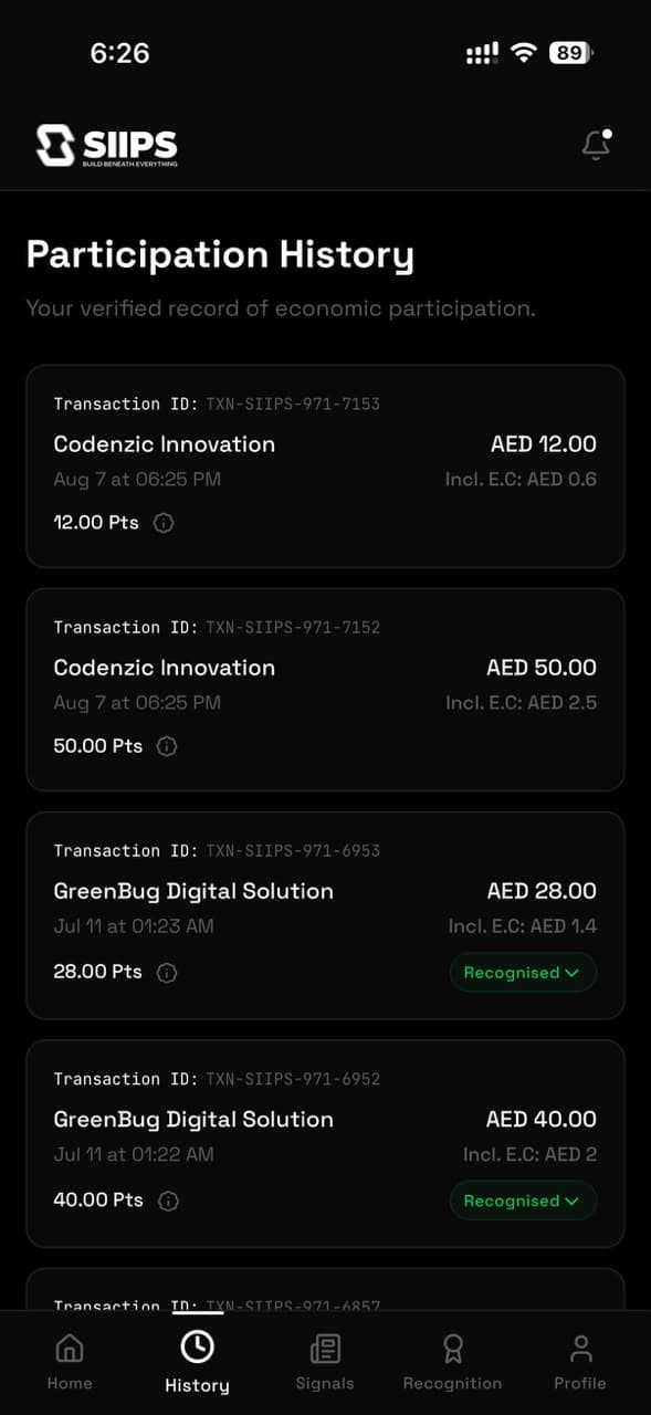 SIIPs participation history showing verified merchant transactions